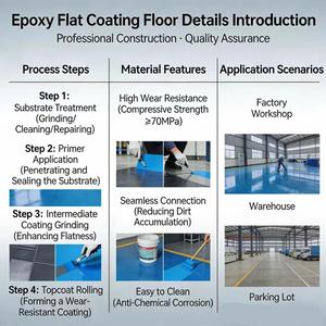 Epoxy Resin <b>Floor</b> Coating Anti-Fouling Liquid Paint for Commercial Industrial <b>Floors</b> Easy Daily Cleaning <b>Roller</b> Brush - Product Image 3