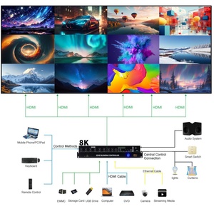 Micagent Ultra HD 4-en-12-sorties, Splicer Multimédia 4K, Accélérateur IA pour Mur Vidéo, Application Intérieure/Extérieure pour Écrans LCD 46/49/55 pouces, Garantie 1 an - Product Image 5