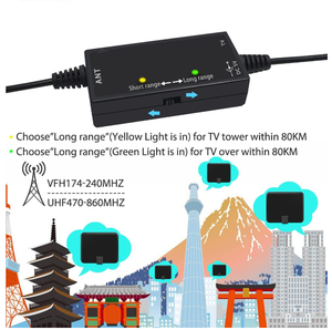 Antenne <span class=keywords><strong>TV</strong></span> numérique intérieure ultra-mince 1080P 4K avec amplificateur de signal <span class=keywords><strong>pour</strong></span> maison, camping-car et <span class=keywords><strong>caravane</strong></span> - Product Image 2