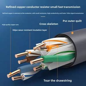 Câble LAN Gigabit non blindé Cat6 Câble <span class=keywords><strong>Ethernet</strong></span> en cuivre intérieur de 1m avec PVC pour réseau informatique domestique haut débit torsadé - Product Image 4