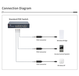 10/100/1000เมตร IEEE802.3af/ที่48โวลต์ไปยังไม่ได้มาตรฐาน24โวลต์ POE Converter RJ45เอาต์พุต24V1A Gigabit PoE สำหรับการควบคุมการเข้าถึง CCTV - Product Image 4