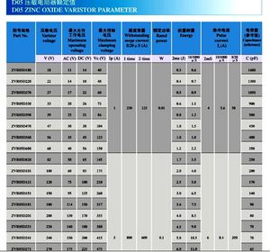 Varistance à oxyde de zinc haute tension 250-400VAC pour la protection des systèmes d'alimentation industriels - Température de fonctionnement de -25 à 85°C Modèle SHM 7D - Product Image 2