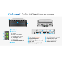 Infortrend SAS HDD penyimpanan EonStor GS 3000 seri G3 4U 60 bay GS 3060 G3