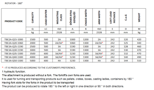 Rotateur BNA - Product Image 3