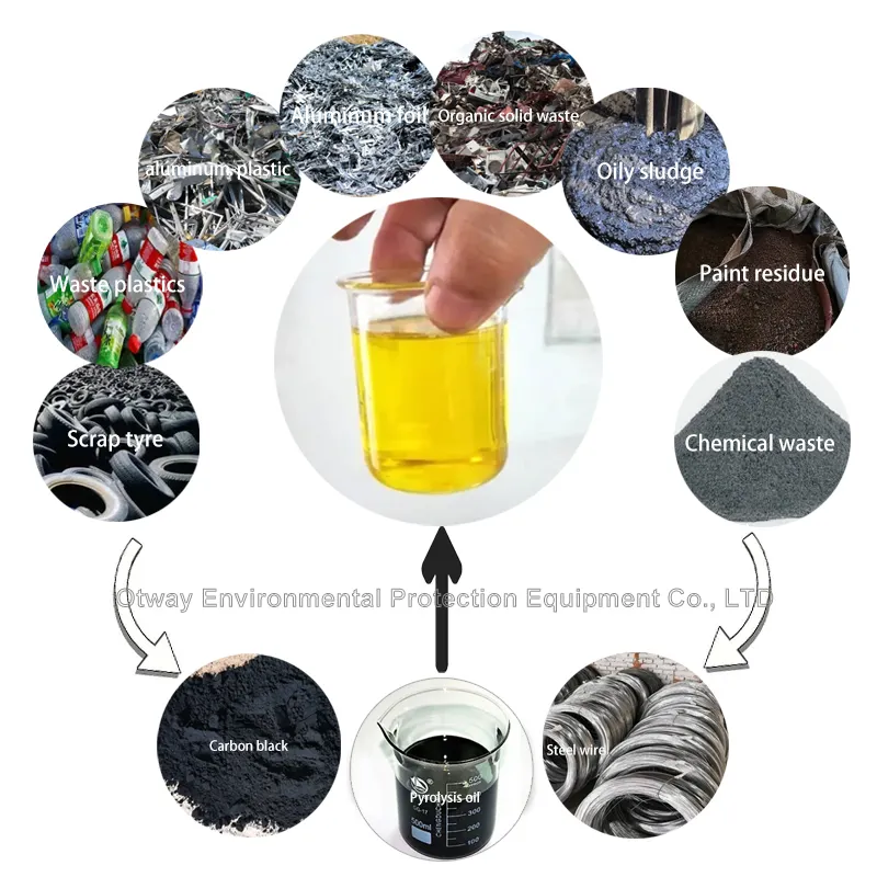 מפעל זיקוק שמן פסולת משומש מכונת מיחזור שמן פלסטיק פירוליזה שמן לדלק