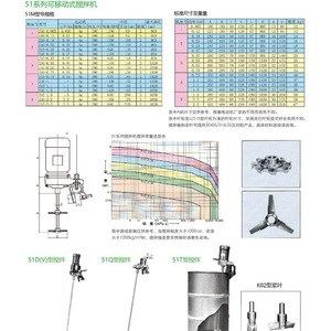 American Arcadia <b>Top</b> <b>Loading</b> Concentric Dual Speed Mixer Stainless Steel Vertical Pneumatic Food Blending Equipment - Product Image 5
