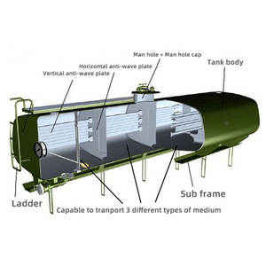 KEEYAK <span class=keywords><strong>Prix</strong></span> d'usine Sino Howo 6x4 8x4 4x2 Camion-<span class=keywords><strong>citerne</strong></span> à <span class=keywords><strong>mazout</strong></span> 12 roues 20000 <span class=keywords><strong>litres</strong></span> Camion-<span class=keywords><strong>citerne</strong></span> diesel 20 CBM - Product Image 6