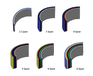 2000L 2层水箱吹塑机 - Product Image 4