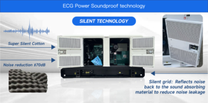 เครื่องกำเนิดไฟฟ้า ECG Power Industrial Power 50kva: ระบบสำรองไฟฟ้าสำหรับโรงพยาบาลที่เชื่อถือได้ พร้อมเครื่องยนต์ดีเซลไฟฟ้าคัมมินส์คุณภาพสูง โซลูชันที่ปรับแต่งได้ - Product Image 5