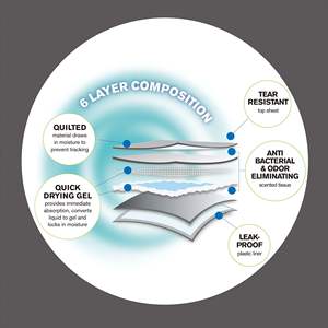 Tapis d'entraînement pour chiens DB Premium 55 grammes Ultra absorbants Élimination des odeurs Imperméables Pour animaux diabétiques - Product Image 3