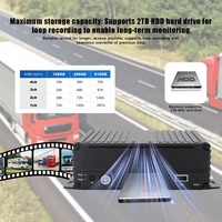 Enregistreur vidéo de voiture/bus AI ADAS DMS 8CH H.265 SD MDVR 1080P HD H.265 DVR avec GPS 4G WIFI