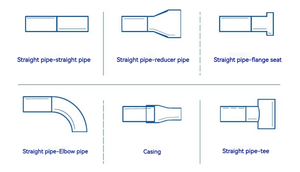 Soudeuses automatiques de tubes en acier inoxydable FXT20 Soudage <span class=keywords><strong>TIG</strong></span> orbital avec tête de soudage à tube fermé - Product Image 5