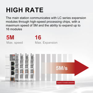 ชุดควบคุม PLC สำหรับระบบอัตโนมัติ ชุดควบคุม PLC - Product Image 5