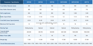Trituradora <span class=keywords><strong>de</strong></span> Neumáticos <span class=keywords><strong>de</strong></span> Desecho Serie Xinyutian XKP, Línea <span class=keywords><strong>de</strong></span> Producción <span class=keywords><strong>de</strong></span> Polvo <span class=keywords><strong>de</strong></span> Caucho, Máquina Trituradora con Certificación CE - Product Image 6