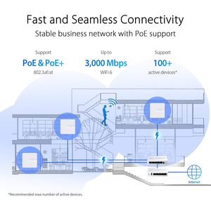 Punto de Acceso WiFi 6 de Doble Banda ExpertWiFi Eba63 Ax3000 con PoE para Negocios, Juegos y Uso Doméstico, Color Blanco - Product Image 3