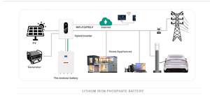 แบตเตอรี่ลิเธียมไอออนแบบแท่งปริซึม ECOFOTORO 51.2V 200Ah 10KWh ระบบกักเก็บพลังงานภายในบ้าน พร้อมระบบจัดการแบตเตอรี่ Lon BMS ลิเธียมไอรอนฟอสเฟต - Product Image 4