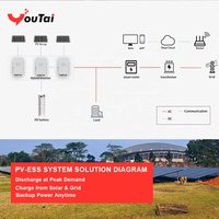 Batterie LFP Grade A 51.2V 100Ah 4kWh avec onduleur à onde sinusoïdale pure 1200W, MPPT 800W, 6000 cycles, sortie CA 230V, CAN, ESS tout-en-un