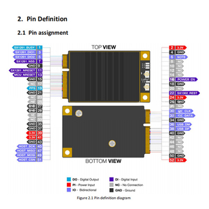 2024 dernier développement de technologie d'usine GL5211 module de passerelle LoRawan module de passerelle RF module de suivi LoRa prend en charge l'hélium - Product Image 3