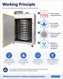 Large Capacity 16 Tray Food Dehydrator Rotary Fruit Vegetable Meat Mushroom Tea Dryer Machine - Product Image 2