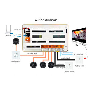 <span class=keywords><strong>Amplificateur</strong></span> mural stéréo sans fil intelligent 400H avec écran tactile, radio FM Bluetooth, carte USB TF, contrôle par application, 4 canaux haute fidélité - Product Image 4