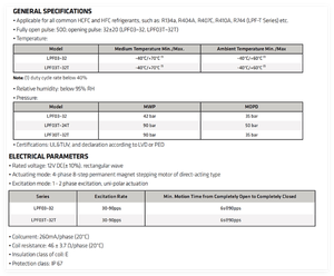 สำหรับวาล์วขยายตัวอิเล็กทรอนิกส์ LPF ซีรีส์ 12VDC สำหรับระบบทำความเย็นพร้อมการป้องกันระดับ IP67 - ปรับแต่งได้ - Product Image 5