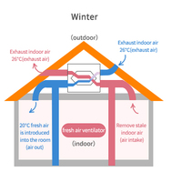 Système de ventilation de conduit d'air de style résidentiel 350CMH Ventilateur de récupération de chaleur/énergie 220V avec moteur pour bâtiments verts