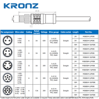 Connecteur de câble circulaire blindé KRONZ M8 à 4 broches, étanche IP67, pré-moulé, pour capteurs industriels, actionneurs, automatisation, codage A, CE UL
