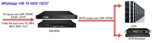 Broadcast IPTV Transcoder Mpeg4 Mpeg2 to H.264 <strong>Hevc</strong> Ip2ip Video Transcoders - Product Image 4