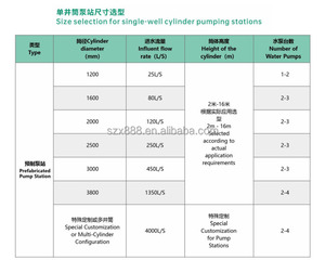 Trạm bơm <span class=keywords><strong>hmpp</strong></span> tích hợp với điều khiển tự động để thu gom và nâng nước thải - Product Image 3