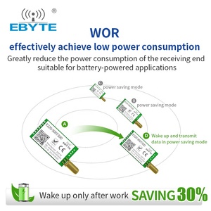 Ebyte E220-900T30D llcc68 10km hỗ trợ không khí Wake-up 30dBm mô-đun máy phát không dây 915MHz Lora RF mô-đun không dây - Product Image 6