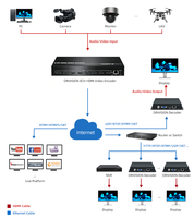 Codificador HDMI de 8 Canales SRT 1080P H.265 H.264 MJPEG, Codificador de Video HDMI para Transmisión en Vivo IPTV