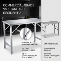 Mesa de Trabajo Plegable Comercial de Acero Inoxidable HM, Modelo FWS60, 300 Libras, Ahorro de Espacio, Tamaño Personalizado 201 304, Resistente al Óxido, Fácil de Usar