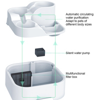 Meilleure fontaine à eau électrique intelligente moderne pour animaux de compagnie, 2L, distributeur d'eau automatique avec filtre pour chats, pour intérieur
