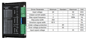 ZLTECH DM5056 <strong>Stepper</strong> <strong>Driver</strong> 32-bit DSP Subdivision 1-512 Digital Cnc <strong>Stepper</strong> <strong>Motor</strong> <strong>Driver</strong> Kit Nema 23 Mini <strong>Stepper</strong> <strong>Motor</strong> <strong>Driver</strong> - Product Image 6