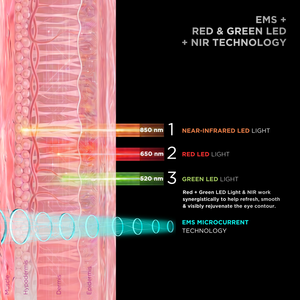 Masque pour les yeux UNICTECH 5.0 - TECHNOLOGIE AVANCÉE JOUR/NUIT LED + NIR + EMS - MODE ET TENDANCE POUR LA ZONE DES YEUX - Réduit l'apparence des cernes et des taches - Product Image 2