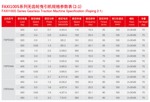 Máquina de Tracción sin Engranajes <span class=keywords><strong>FAXI</strong></span> FAXI100S de Garantía de Calidad, Carga de 320~450 kg, Elevador de Acero de 0.3~1.0 m/s para Uso en Villas - Product Image 6