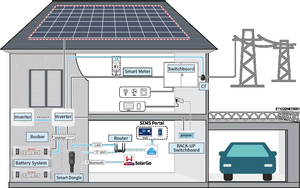 Inversor Solar Híbrido Monofásico de Bajo Voltaje Goodwe GW10K-ES-C10 10KW 230V - Product Image 6