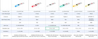 Module QSFP 100G 100GBASE-CWDM4 FR4 OS2 SMF 2km 1271/1291/1311/1331nm Émetteur-récepteur optique duplex LC CWDM 4 canaux