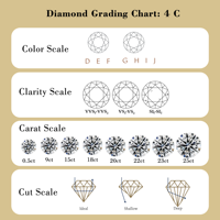 Pack d'échantillons à faible MOQ, diamant synthétique de laboratoire 1 carat de forme ovale pour micro-pavé, commande d'essai économique