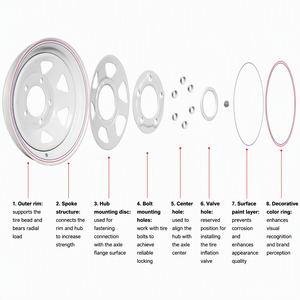 Jante de <span class=keywords><strong>remorque</strong></span> en acier renforcé à 5 trous de 14 pouces, fabrication OEM, capacité de charge élevée, pièces de rechange pour <span class=keywords><strong>remorque</strong></span> - Product Image 6