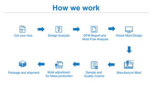 บริการฉีดขึ้นรูปพลาสติกวิศวกรรมคุณภาพสูงพร้อมการวิเคราะห์ DFM - Product Image 5