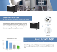 Pompe à chaleur air-eau Sunrain R290 A+++ 6KW 12KW 18KW DC Inverter Monobloc avec contrôle intelligent WIFI, chauffage, refroidissement et eau chaude