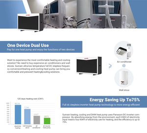 Pompa di Calore Monoblocco ad Aria Sunrain R290 A+++ 6KW 12KW 18KW Inverter DC con Controllo Smart WIFI per Riscaldamento, Raffrescamento e Acqua Calda - Product Image 3
