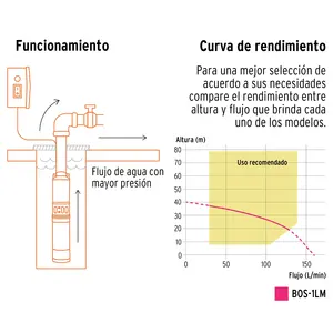 BOMBA SUMERGIBLE BOX 1 de 4', 1/2HP, para uso agrícola, TRUPER - Product Image 2
