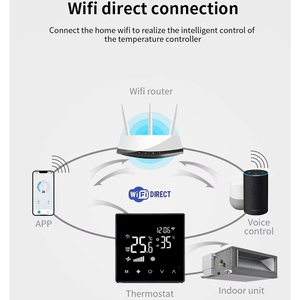 Alexa를위한 WiFi Tuya 온도 조절기 구글 현대 디자인 무선 리모컨 작동 ZigBee 마도카 호텔 에어컨 용 - Product Image 4