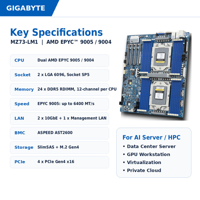 New GIGABYTE MZ73-LM1 E-ATX Server Motherboard Dual AMD EPYC 9005/9004 SP5 DDR5 24 DIMM PCIe Gen4 AI Workstation SATA