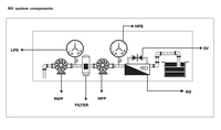 Kotak Kontrol Pompa Otomatis Cerdas RO-2-3 ABS Langsung dari Pabrik, OEM Kustom untuk Pemurnian Air Reverse Osmosis
