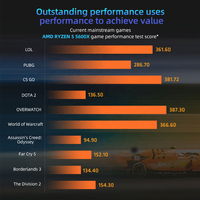 Idées de produits 2026 : Processeur AMD Ryzen 5 5600X pour PC de bureau, ordinateur de jeu et électronique – Processeur pour gamers