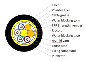 Tùy chỉnh sợi cáp quang adss 24 lõi ngoài trời fiber optic Cable Fibra adss 12 hilos - Product Image 2