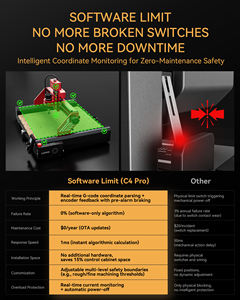Máquina de Grabado Láser CNC <span class=keywords><strong>ATOMSTACK</strong></span> C4 Pro para Metal Tarjetas de Crédito Jade Acrílico Piedra Madera Rúter CNC - Product Image 3